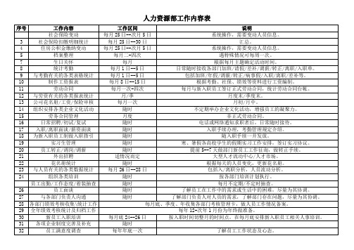 人力资源部工作内容表