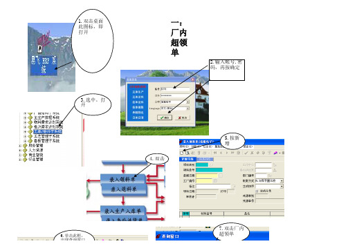 生产部ERP系统作业流程