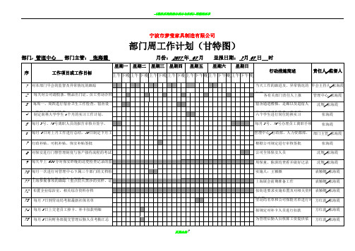 《部门周工作计划》甘特图--模板