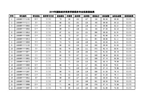 2019年贸大国际经济贸大学院税务考研拟录取名单