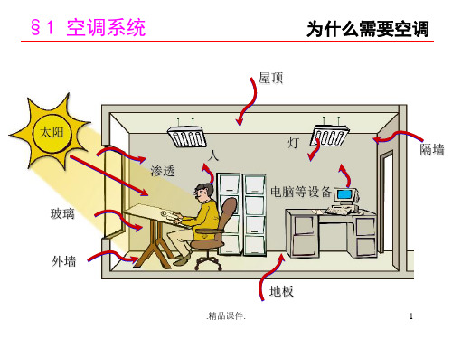 演示文档暖通空调培训.ppt