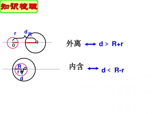 4.2.2圆与圆的位置关系习题课