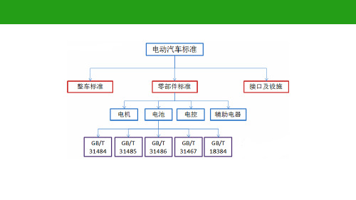 新能源汽车电池新国标解读