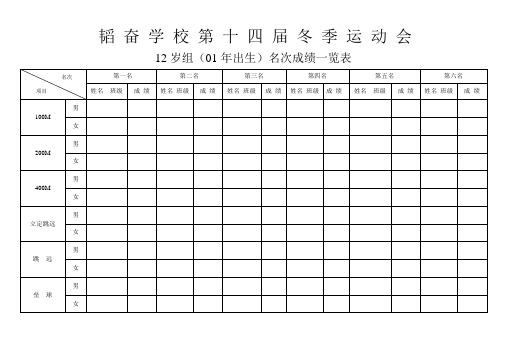 各年龄段名次成绩一览表