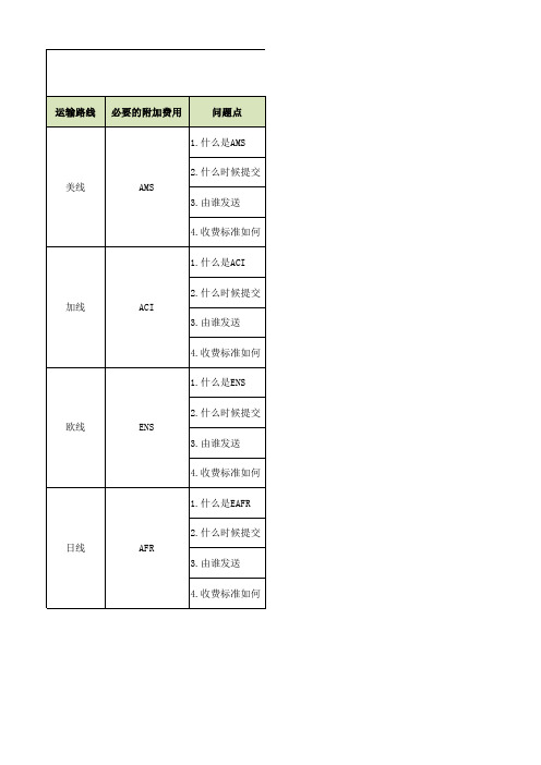 各航线必要附加费明细