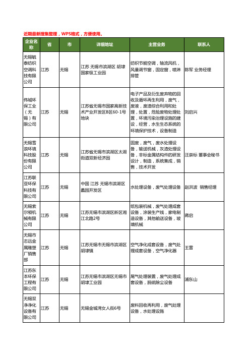 最新江苏省无锡废气处理工商企业公司名录名单黄页大全107家