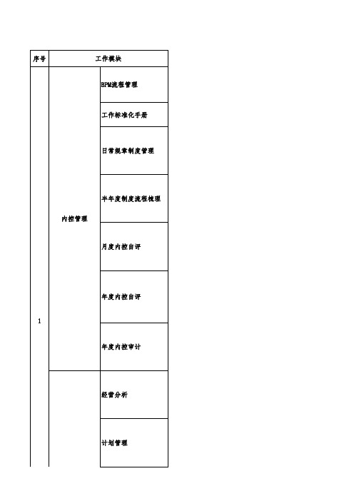 岗位工作量、工作职责统计表-工作手册-模板