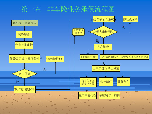 非车险图解展示指引