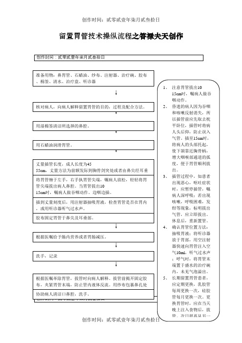 留置胃管技术操作流程