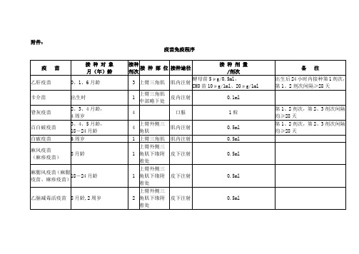 疫苗免疫程序