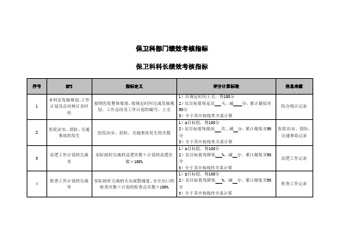 保卫科部门绩效考核指标