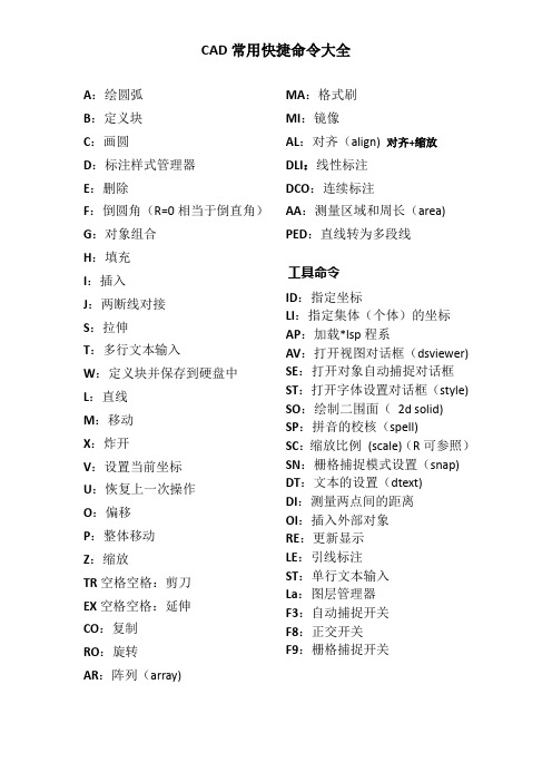 家装设计图常用CAD快捷命令大全