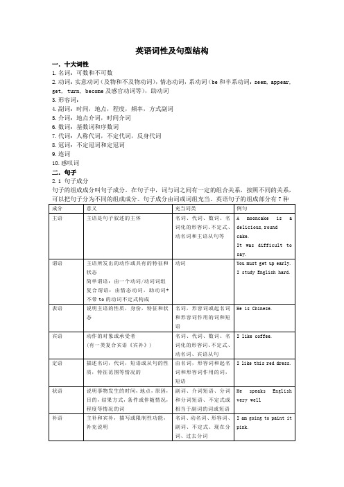 英语词性及句型