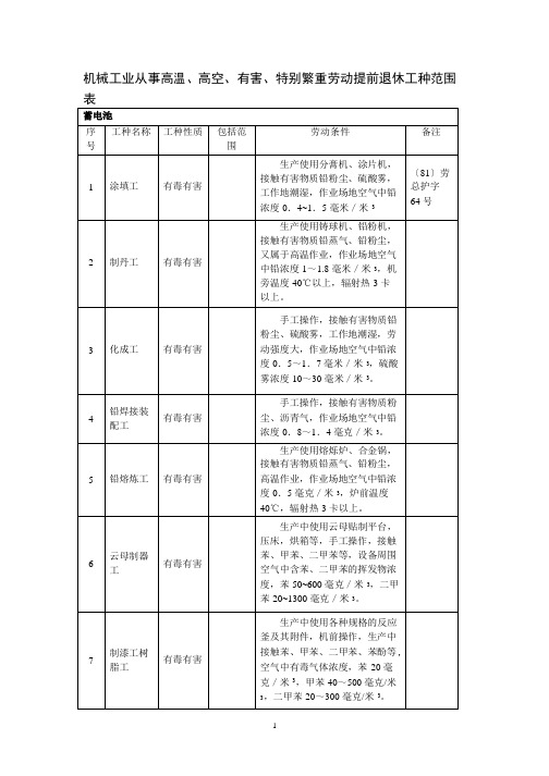 机械工业从事高温、高空、有害、特别繁重劳动提前退休工种范围表