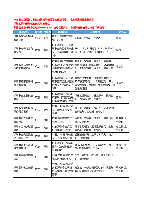 2020新版广东省深圳分散剂工商企业公司名录名单黄页大全125家