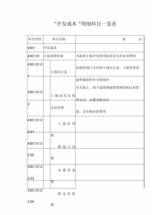 房地产开发企业成本核算明细科目汇总--开发成本明细科目一览表(doc11)