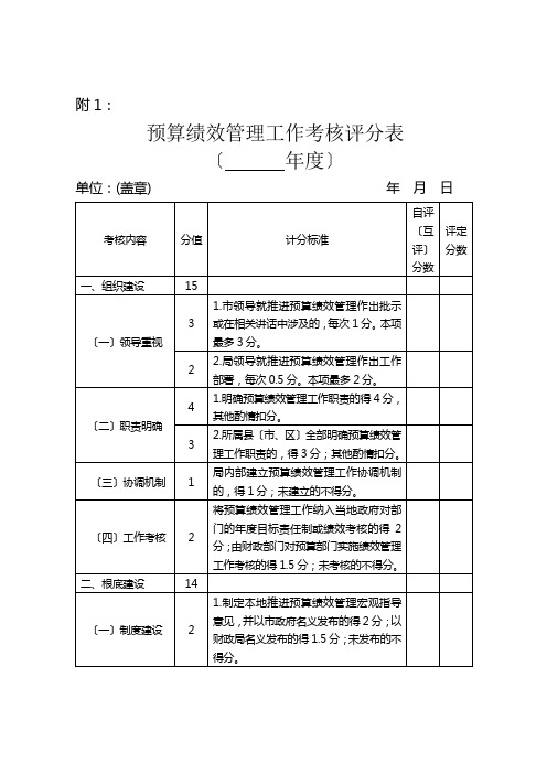 预算绩效管理工作考核评分表 ( 年度)