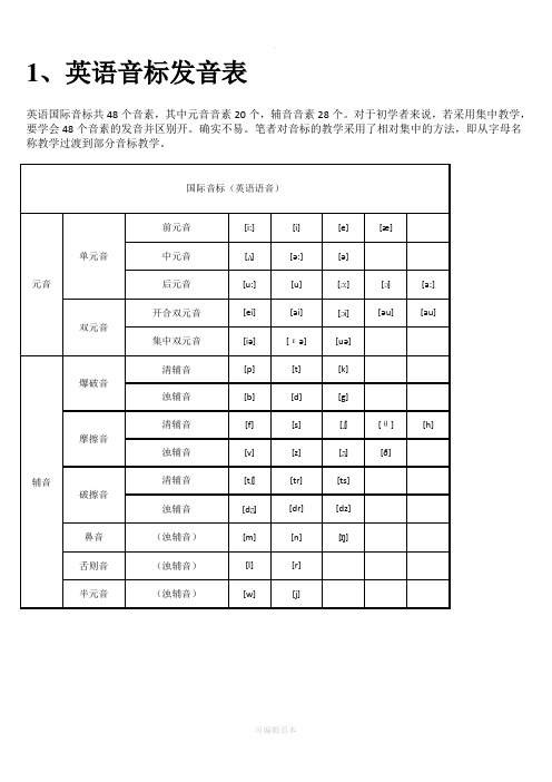 小学英语音标发音表及发音规则