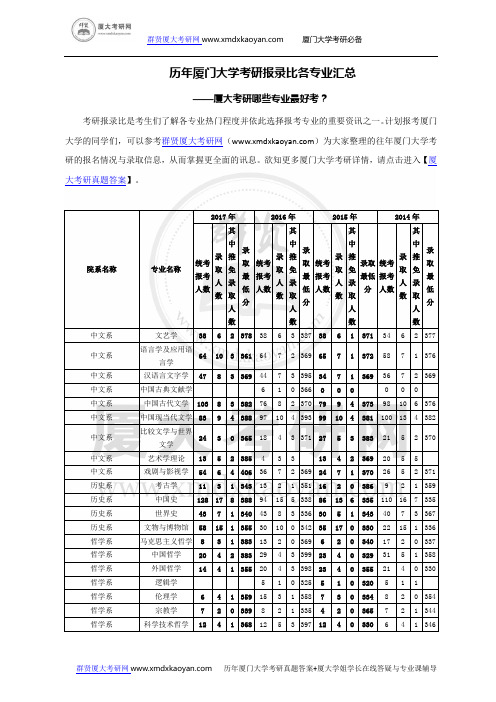 历年厦门大学各专业考研报录比汇总-厦大考研难不难？-厦门大学考研哪些专业最好考？厦大哪些专业最火爆？