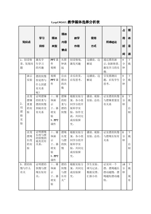 教学媒体选择分析表_lyzp1302413