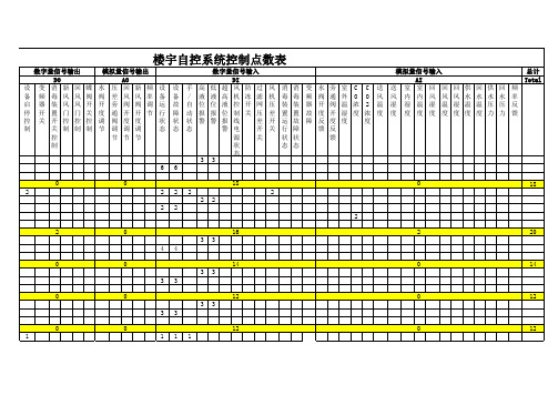 楼宇自控系统BAS点位表模板