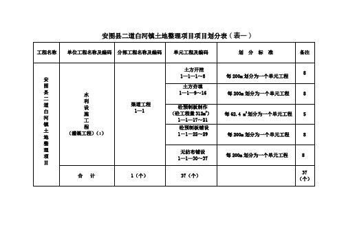 安图县二道白河镇土地整理项目项目划分表