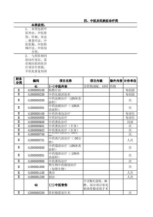 浙江省医疗服务价格