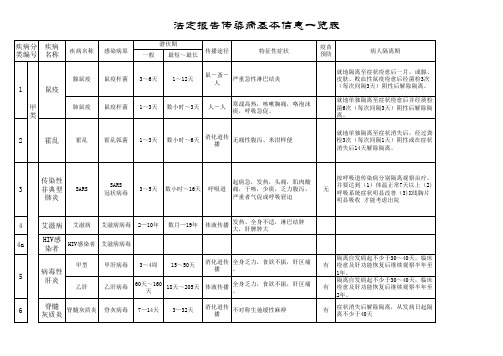 法定报告传染病基本信息一览表