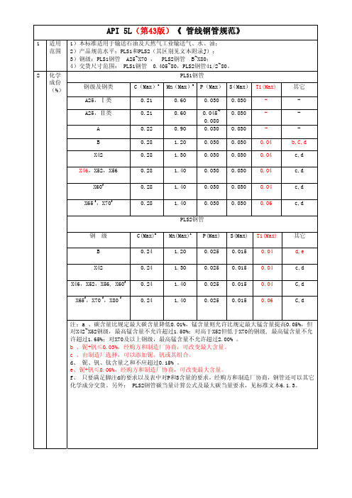 API 5L(第43版)《 管线钢管规范》