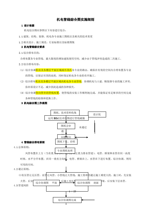 管线综合排布原则---改