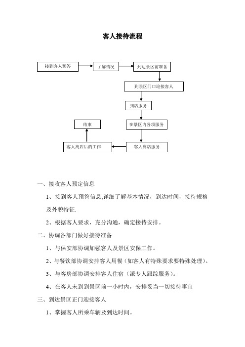 景区客人接待流程