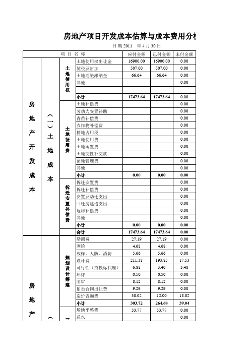 房地产开发项目成本及土地增值税预测表