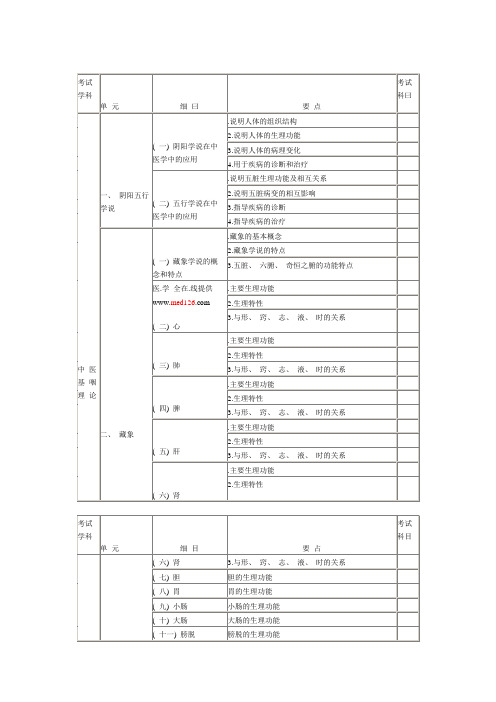 主治中医眼科 基础知识 经典