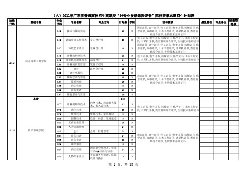 广东省2011年普通高校招生高职类“3+专业技能课程证书”院校征集志愿招生计划表