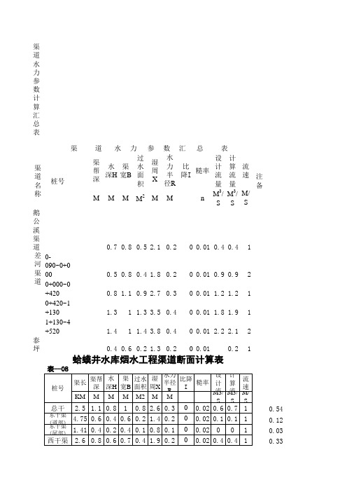 渠道水力参数计算表