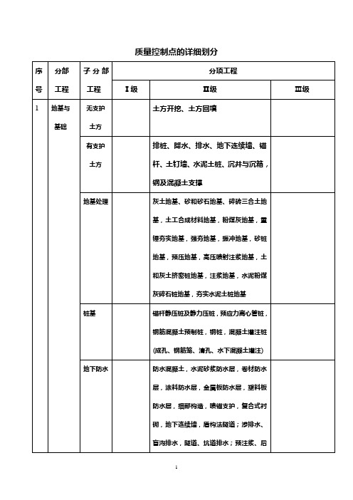 质量控制点的划分