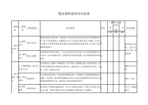 精品课程建设评审标准