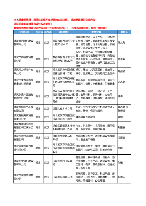 2020新版湖北省通用五金配件工商企业公司名录名单黄页大全35家