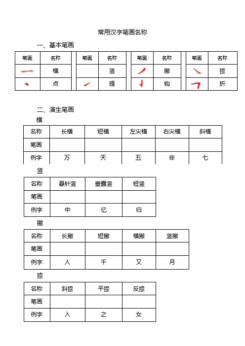 汉字笔画名称、结构、书写顺序