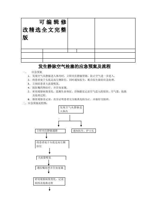 12发生静脉空气栓塞的应急预案及流程精选全文