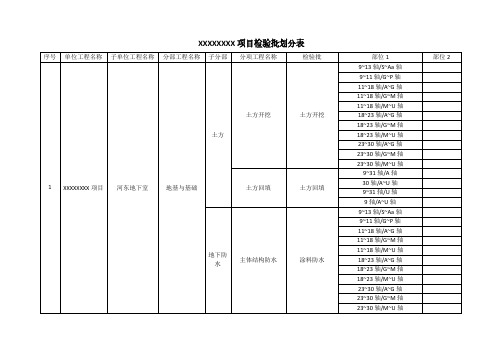 检验批划分表