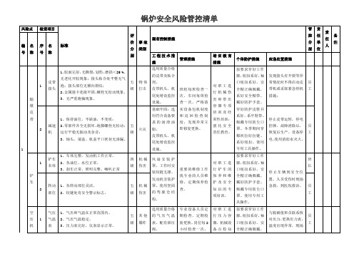 锅炉安全风险管控清单