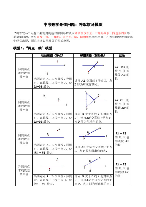 中考数学几何最值：将军饮马模型