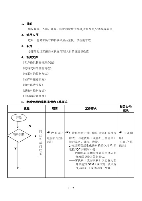 物料部流程图物料收、发、储存、防护的管理流程