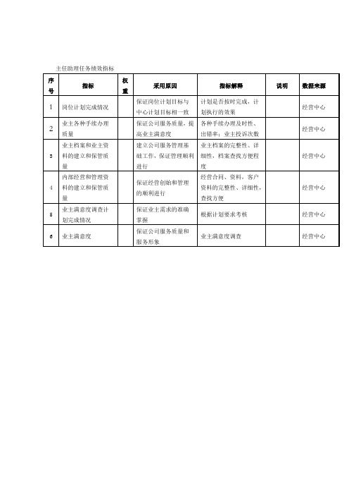 主任助理任务绩效指标