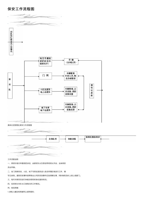 保安工作流程图