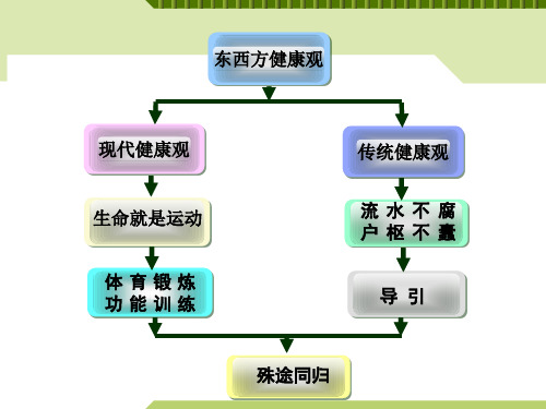 中国传统功法