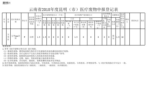 医疗废物申报登记表