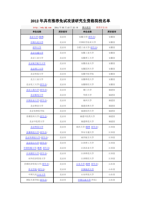 2012具有保研资格学校