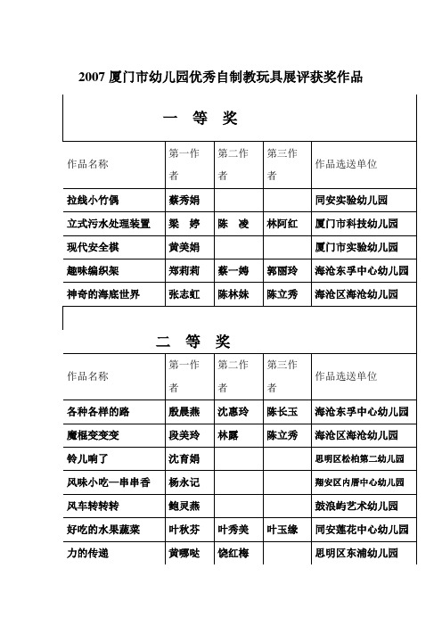 2007厦门市幼儿园优秀自制教玩具展评获奖作品